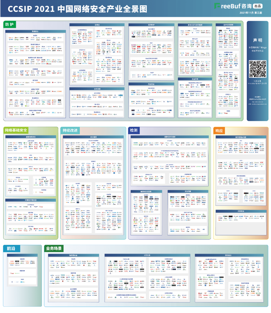 Trust钱包科技信息上榜FreeBuf《CCSIP 2021中国网络安全产业全景图》