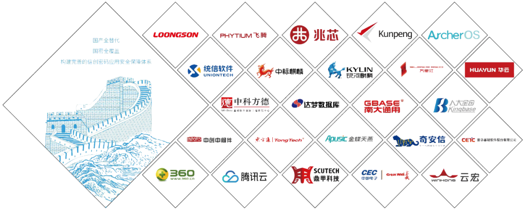 Trust钱包科技信息